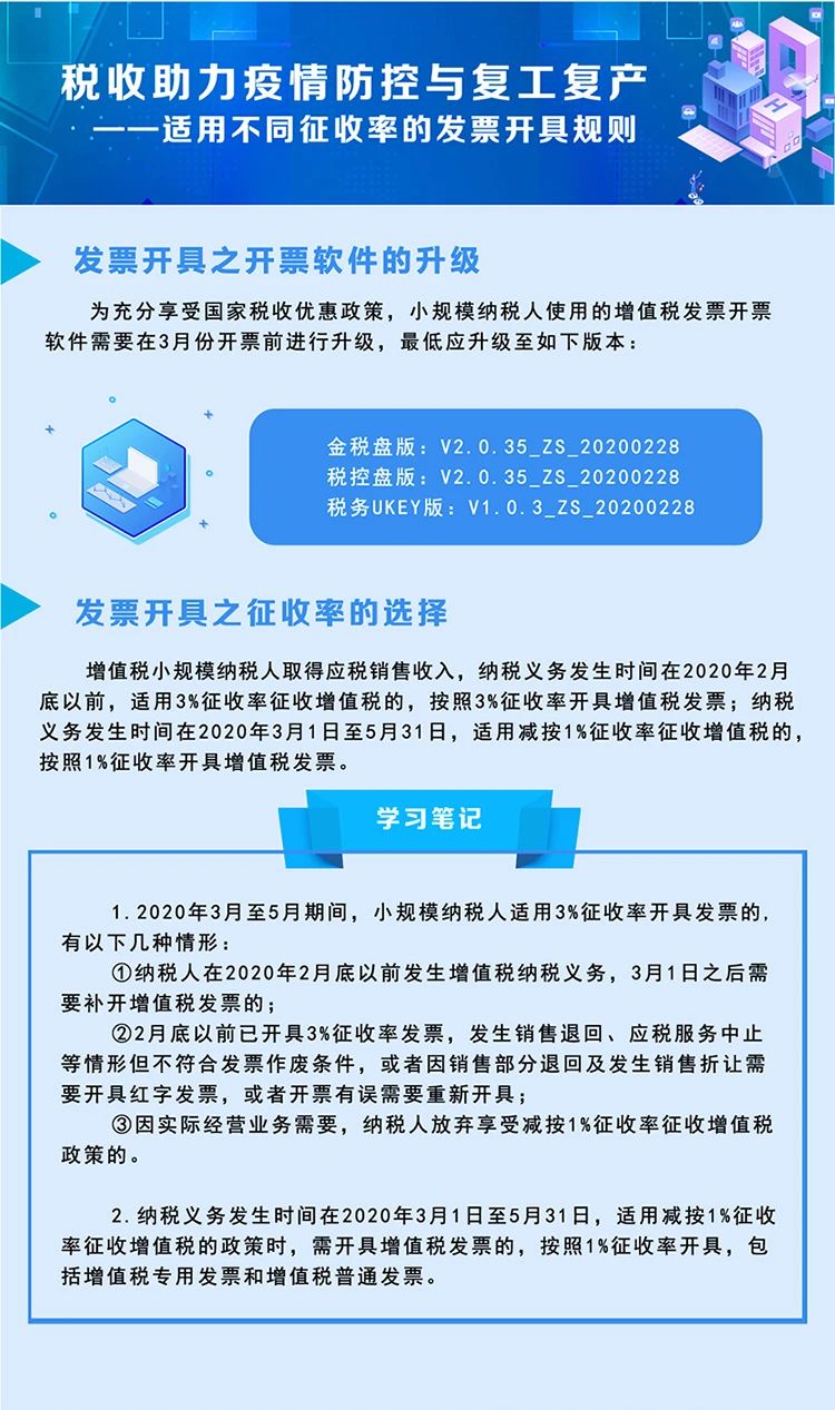 稅局整理小規模納稅人減征增值稅的學習筆記 收藏！