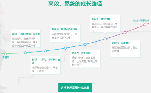 財政部等3部門出臺實施意見加強會計師事務所執業管理