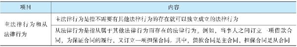 經濟法《經典題解》免費試讀 精彩內容不容錯過！