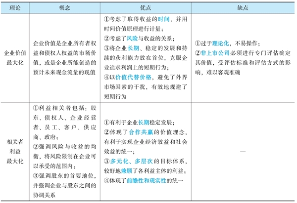 財務管理《經典題解》免費試讀 精彩內容不容錯過！