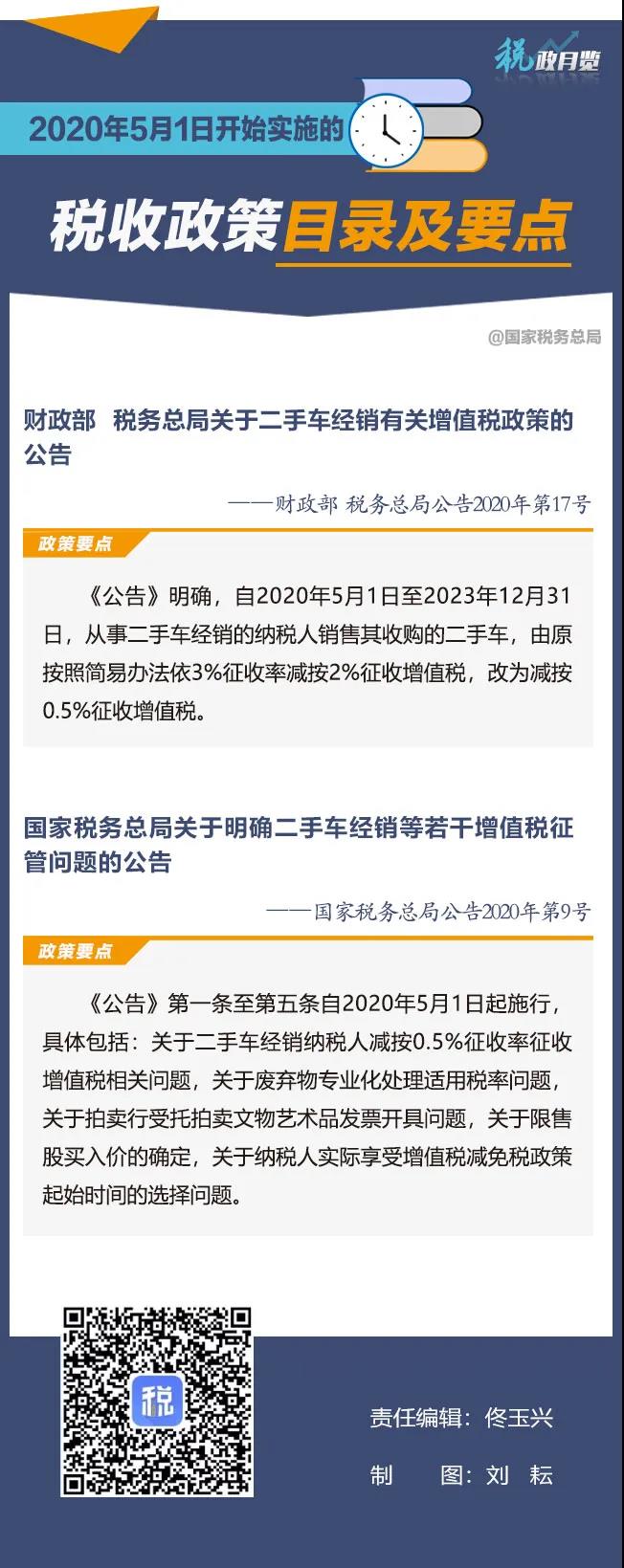 2020年5月1日開始實施的稅收政策 擴散周知！