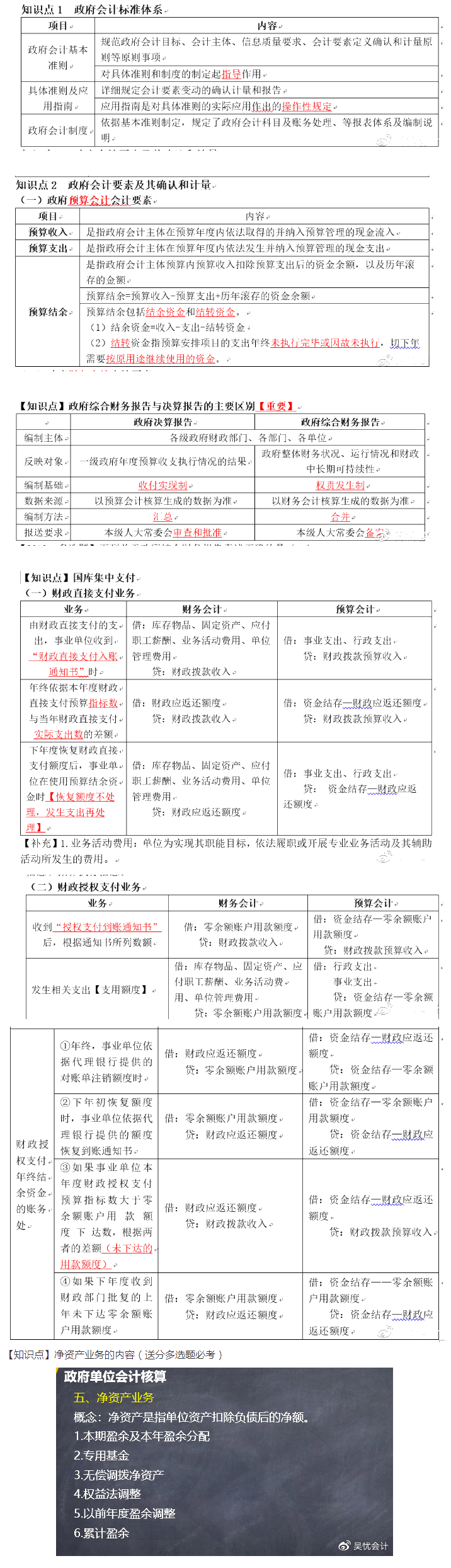 來嘍！你不會的初級會計實務之政府會計考點整合~！