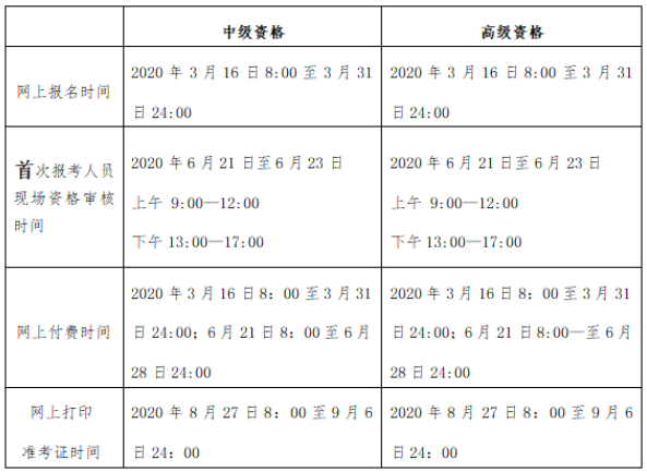 2020北京中級會計師考試資格審核方式是什么？