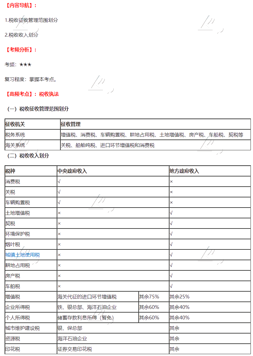 2020年注會《稅法》第一章高頻考點：稅收執法