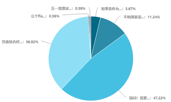 五一假期過半！達江老師有份中級會計財管學習規劃要給你~