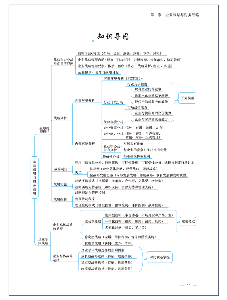 2020高會超全知識導圖來啦！想要嗎？