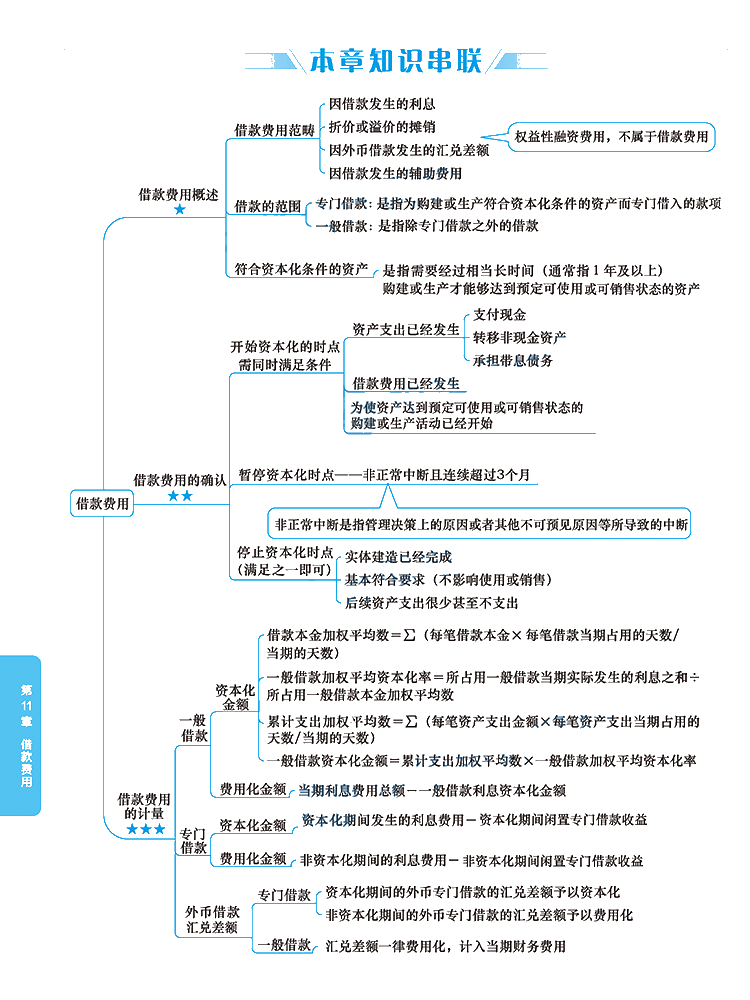 2020年注冊會計(jì)師《會計(jì)》科目【思維導(dǎo)圖】第十一章