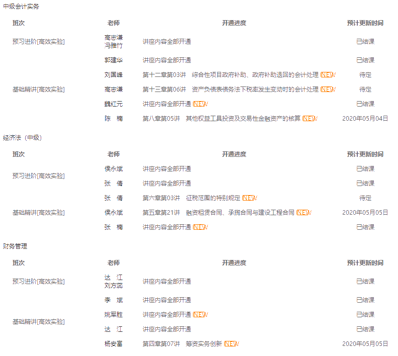 2020中級會計職稱三科基礎階段測試已開通！快來做題！