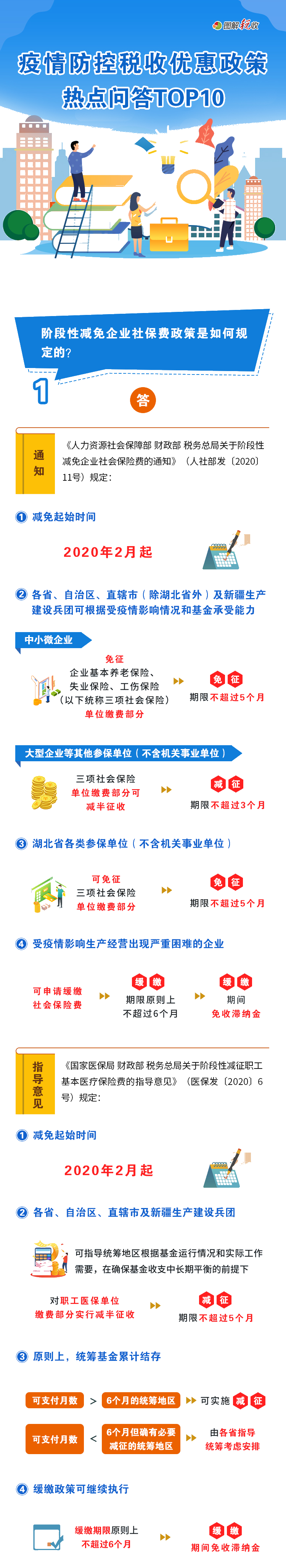 正保會計網校