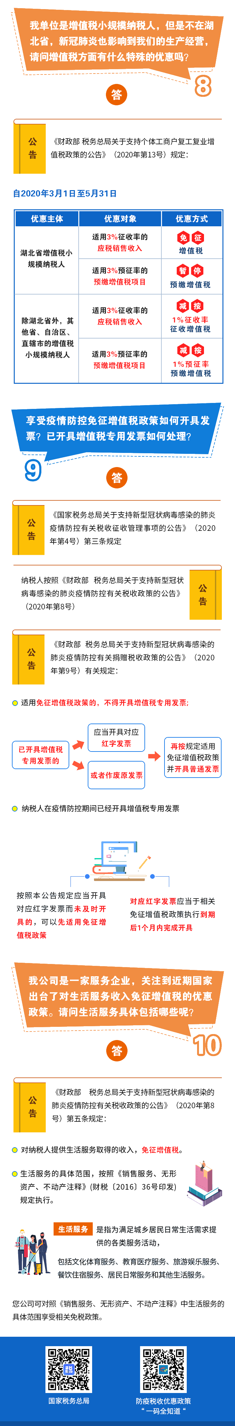 正保會計網校