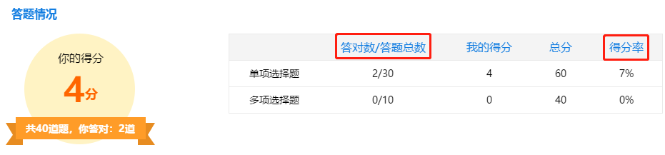 注冊(cè)會(huì)計(jì)師無(wú)憂直達(dá)班考試大比拼——階段測(cè)試流程（PC端）