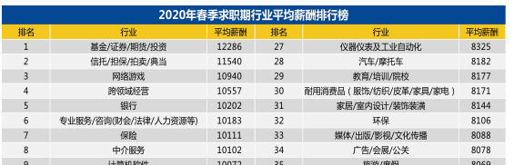 2020年“至暗時刻”下的就業季 財會仍是熱門職業？