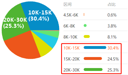 2020年“至暗時刻”下的就業季 財會仍是熱門職業？