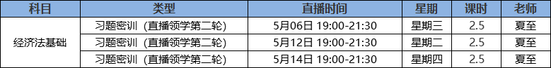 經濟法基礎