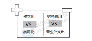 正保會計網校