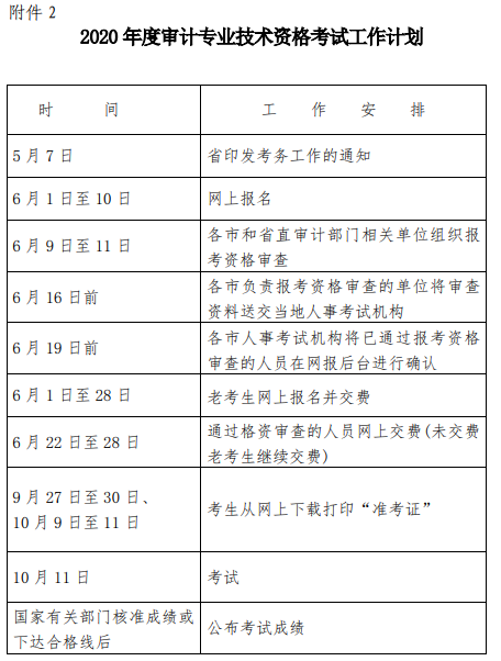 2020年審計專業技術資格考試工作計劃