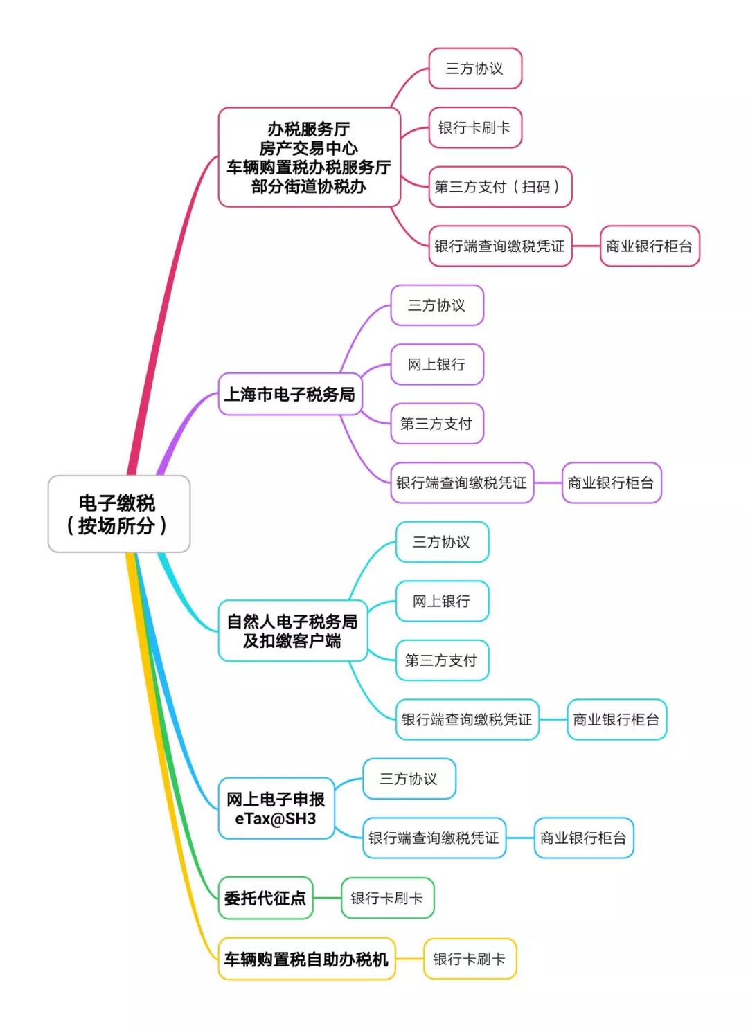 電子繳稅怎么使用？完稅憑證如何領取？支付限額多少？這份問答請收好