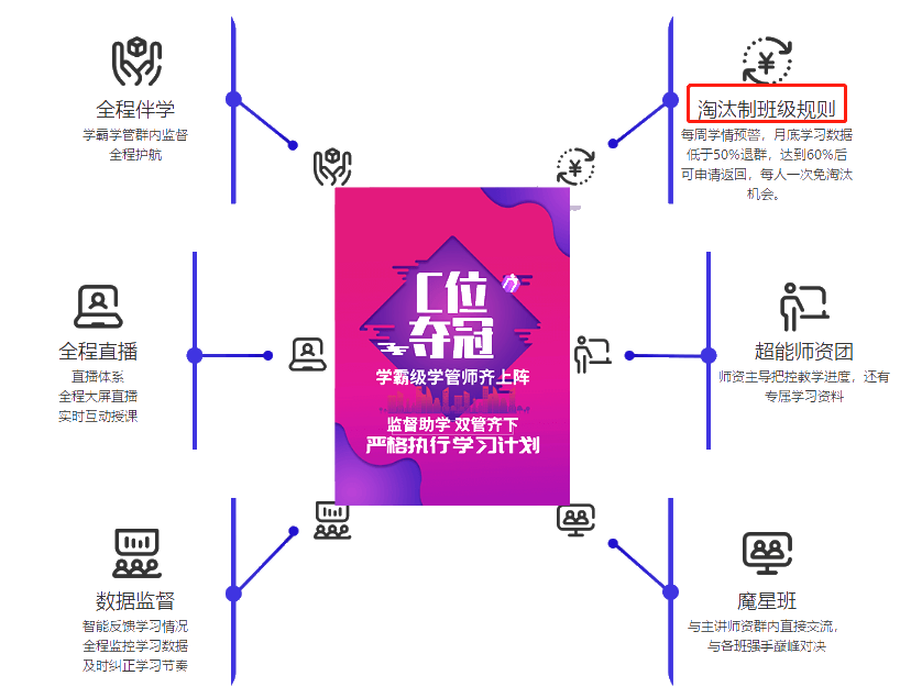 未卜先知？這是什么老師還會算命呢？