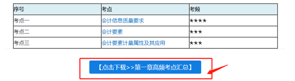 PDF有100+頁的注會高頻考點 到底有多少種使用方法