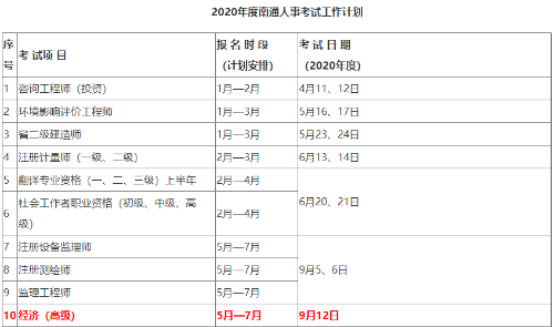 高級經濟師2020年全國統考報名時間5—7月份