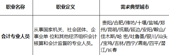 會(huì)計(jì)人又登短缺性職業(yè)榜！真實(shí)工資x821元/月？