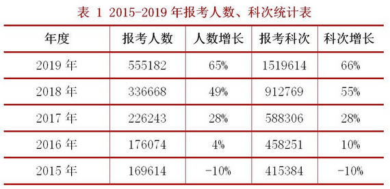 2020年全國稅務(wù)師職業(yè)資格考試報名正式啟動！