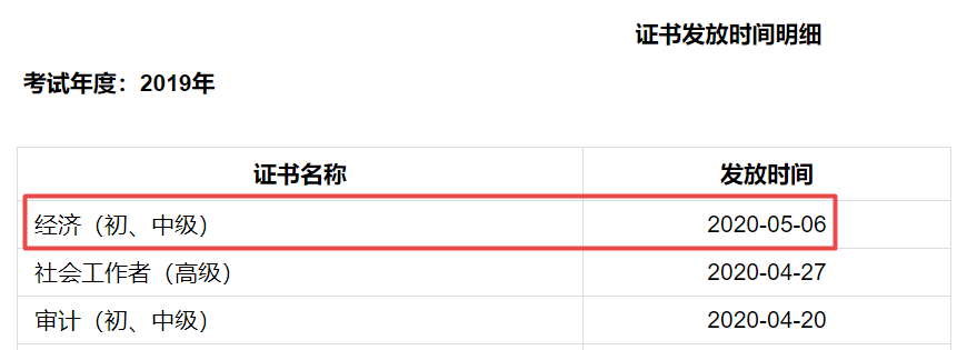 成都2019年經濟師證書發放時間