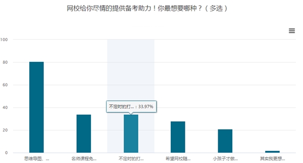 有求必應！你要的中級會計職稱備考打卡活動來啦！