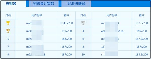 初級會計9日開考！？大神這么多 心慌慌~如何下載模考做題記錄？