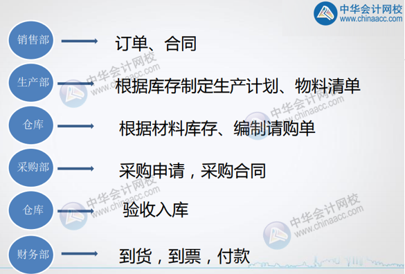 工業(yè)會計必學(xué)：工業(yè)企業(yè)的采購付款流程