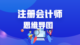 2020注冊會計師《戰(zhàn)略》思維導圖第三章：戰(zhàn)略選擇