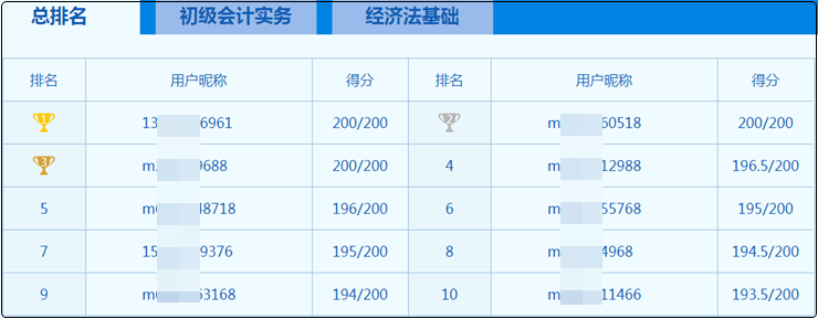 同樣是后浪 為什么有的人卻活成了榜樣？初級(jí)會(huì)計(jì)萬(wàn)人模考等你來(lái)