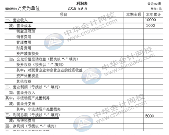 企業(yè)所得稅納稅申報表（A類）實務(wù)操作，快看過來！