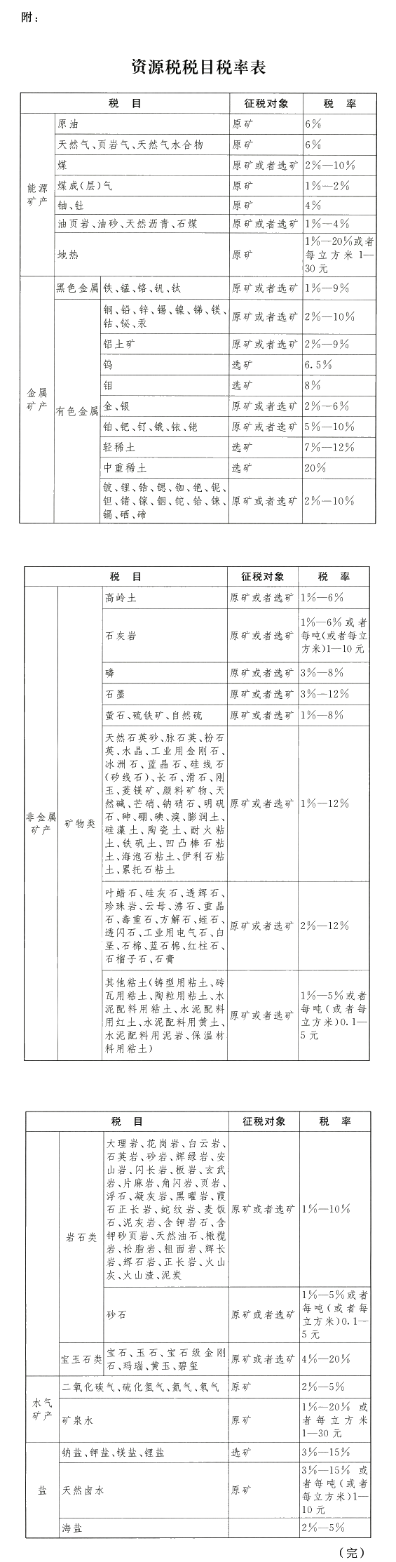 2020年9月1日資源稅法要實(shí)施啦 重點(diǎn)搶先學(xué)！