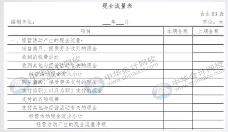 手把手教你編完現金流量表，老板：太贊了