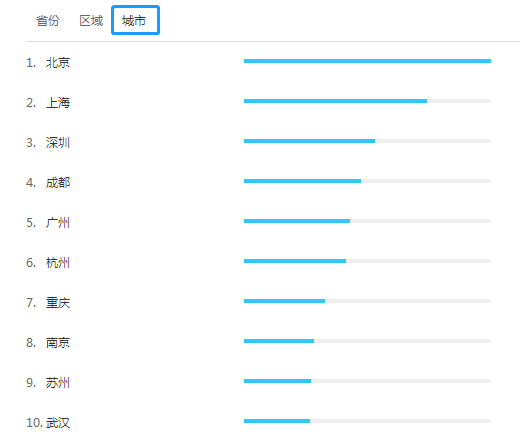 為什么一線城市工作的人更想要考注冊會計師呢？
