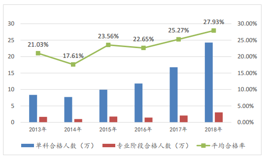 關于注冊會計師的10個事實——每個會計人都應該知道！