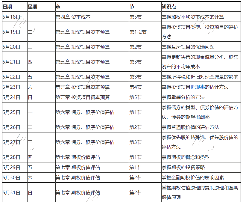 【建議收藏】2020年注冊會計師5月（下）學習日歷出爐！