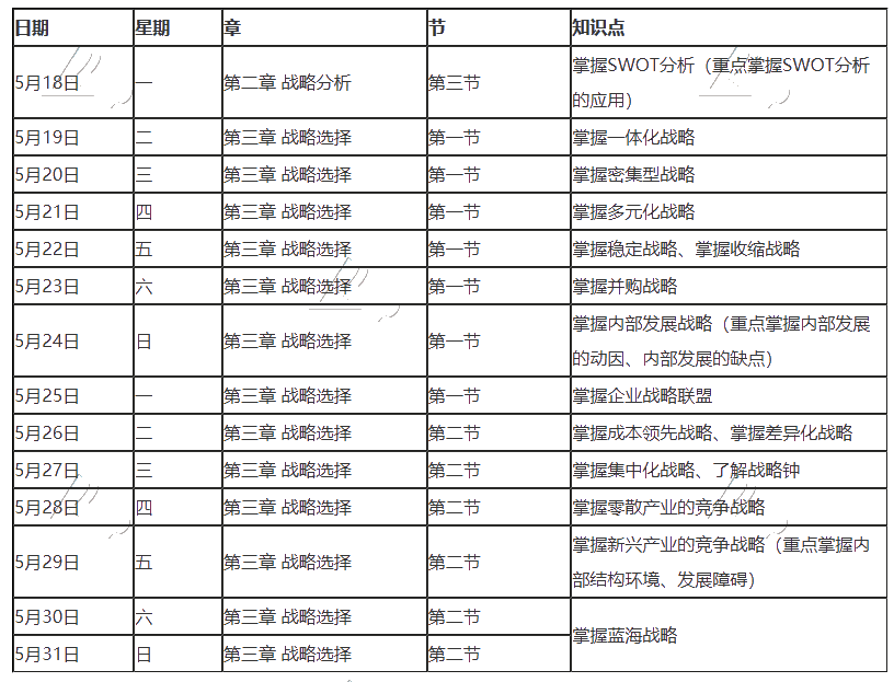 【建議收藏】2020年注冊會計師5月（下）學習日歷出爐！