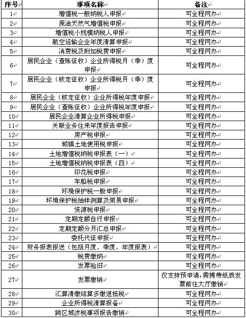 怎樣在電子稅務局辦理稅務注銷？圖文詳細操作步驟！