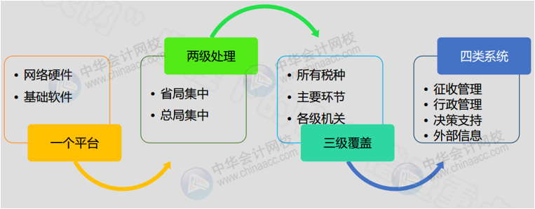 天網監控系統