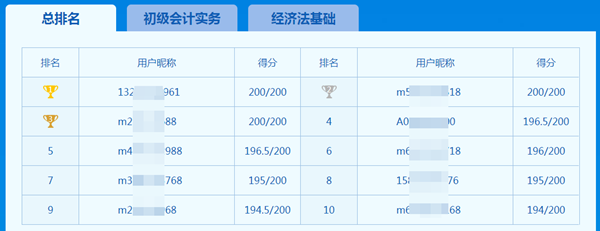 初級萬人考試題目基本上和?？家粯訂?？