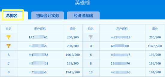 乘風破浪的初級會計考生 下一個?？紶钤悄銌?？