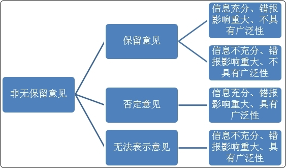 初級會計沖刺備考！復習知識點：財務會計報告與審計報告