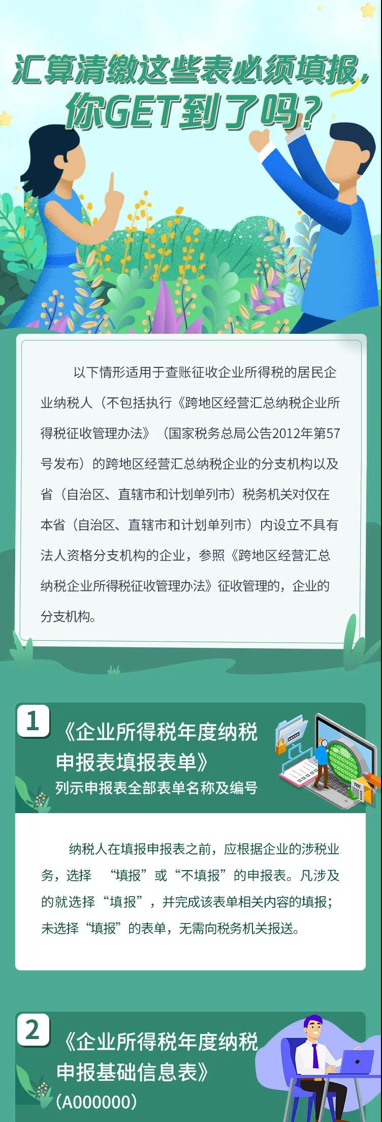 企業所得稅匯算清繳哪些表必填？哪些表不再報送？