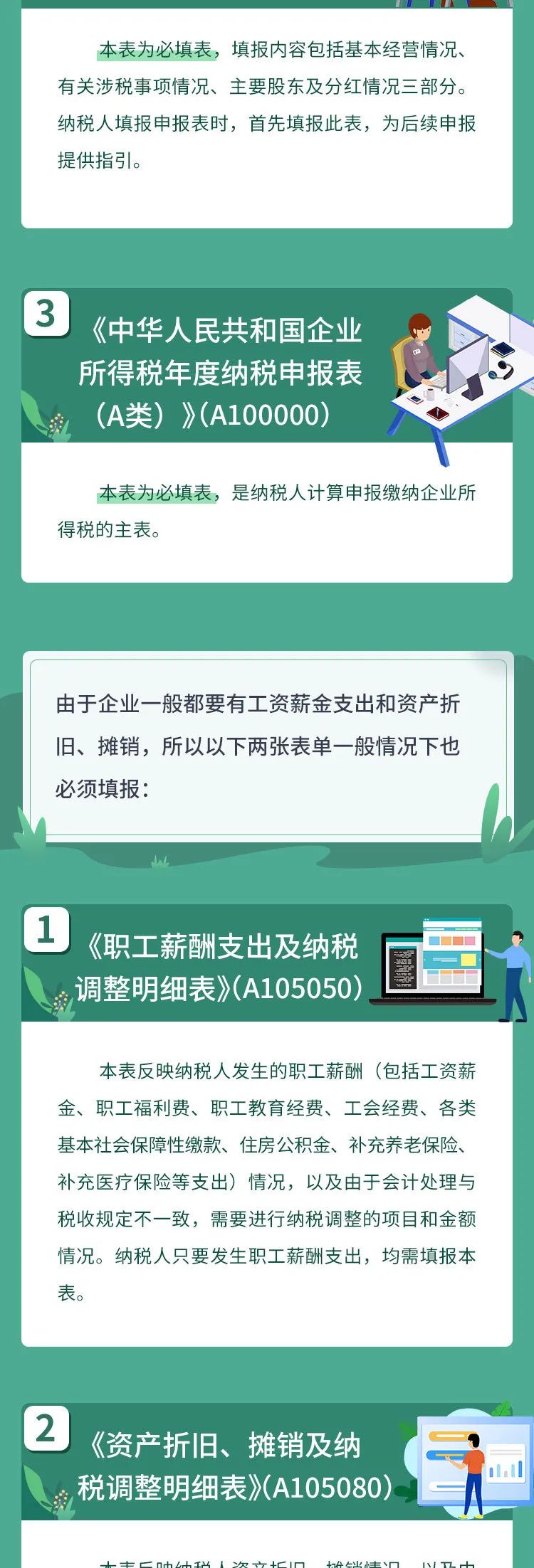 企業所得稅匯算清繳哪些表必填？哪些表不再報送？