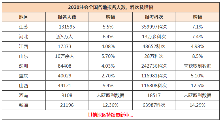【點擊領取】從0到1開始學注會~專屬你的一站式學習方案