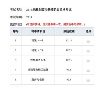 稅務師考試難度 選擇稅務師網校、老師