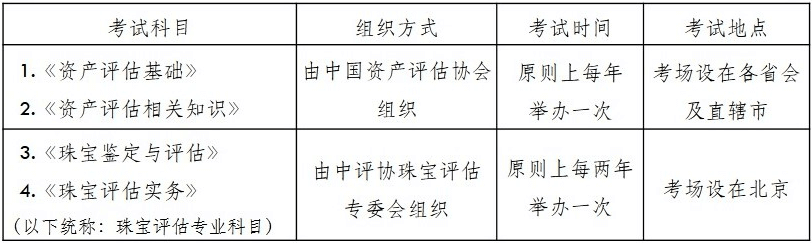 資產評估師(珠寶)職業資格考試