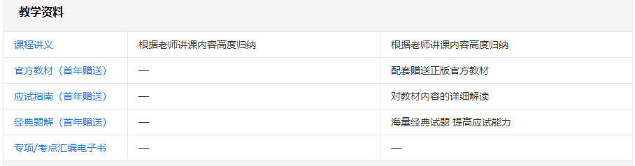 中級VIP簽約特訓(xùn)班里有什么？跟其他班的差別在哪？